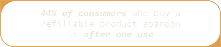 44 percent of consumers who buy a refillable product abandon it after one use